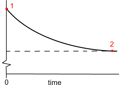 2036_efficiency versus time for machine.png